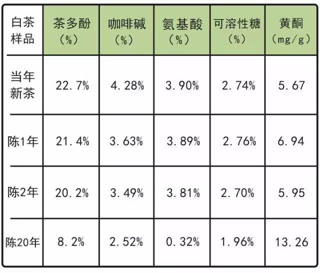 津乔普洱半藏白