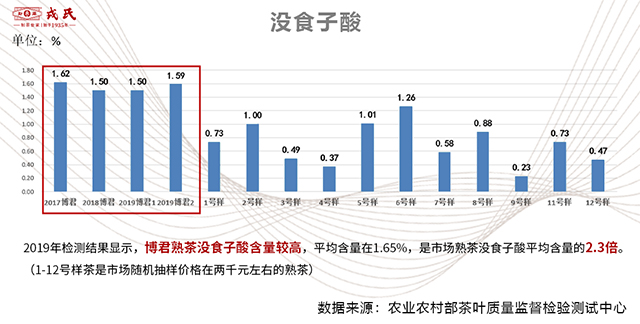 勐库戎氏茶业博君熟茶