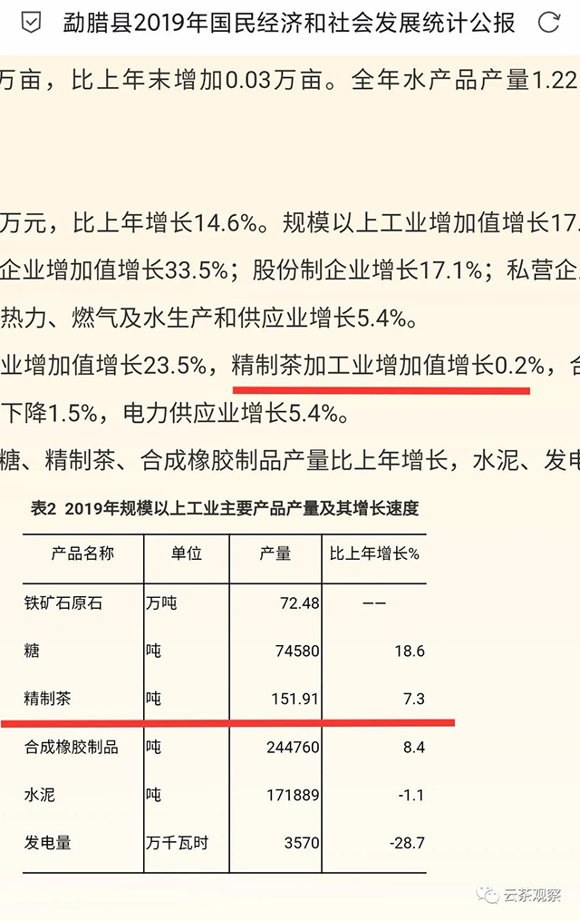 易武普洱茶