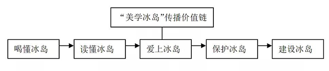 世昌兴冰岛茶品牌