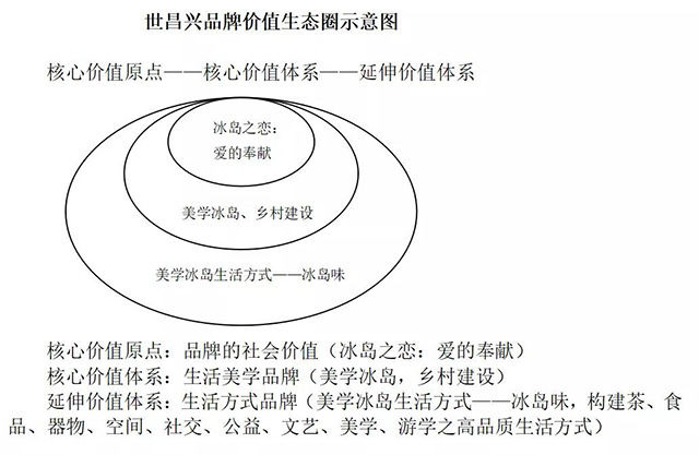 世昌兴冰岛茶品牌