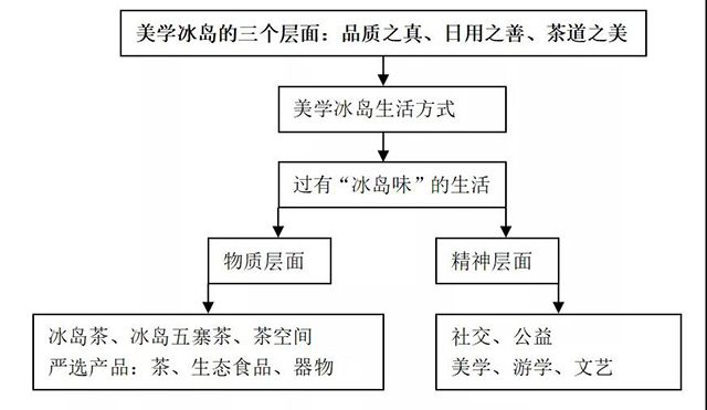 世昌兴冰岛茶品牌