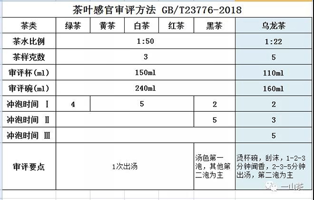 国标普洱茶审评方法