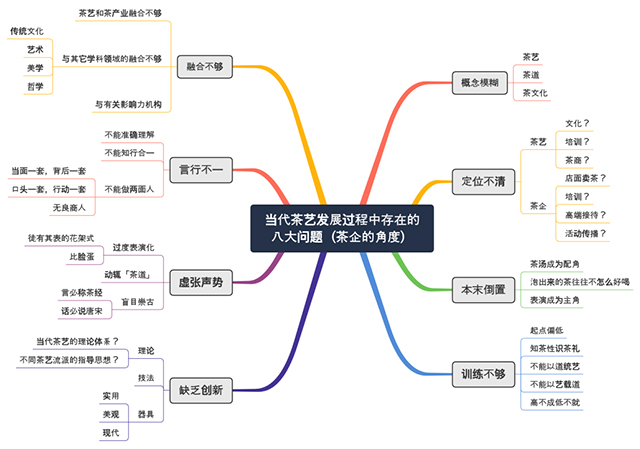 当代茶艺