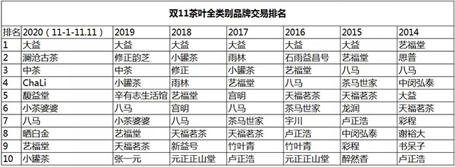 双11茶叶大数据