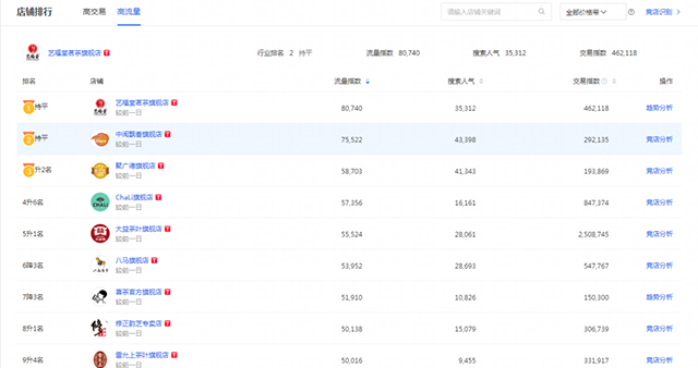 双11茶叶大数据