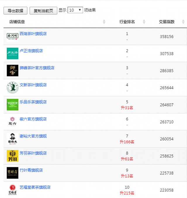 双11茶叶大数据