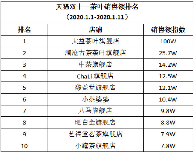 双11茶叶品牌