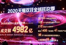 2020“双11”背后：这些隐藏的市场特点与趋势，才是茶业人要挖掘的宝藏