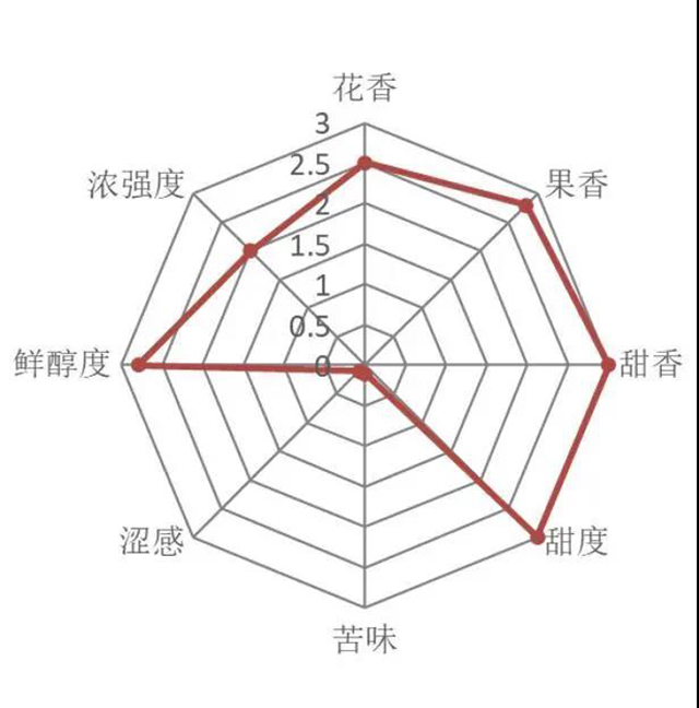 中茶滇红新品大树金针