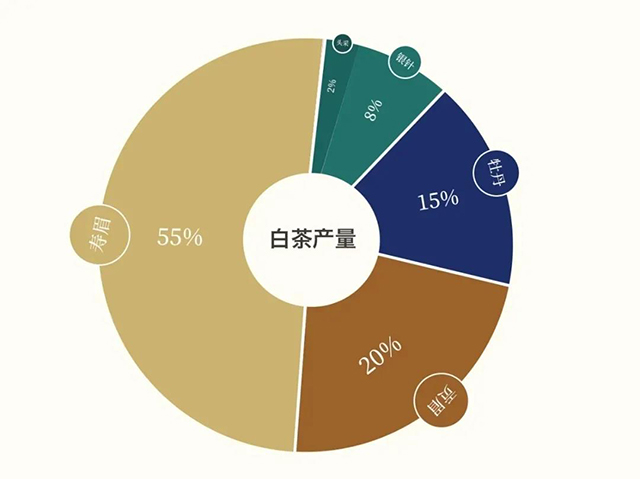 祥源茶白毫银针