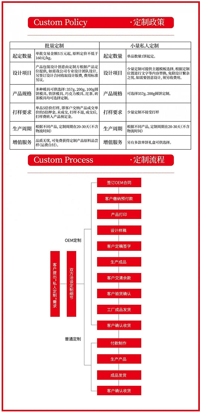 六大茶山贺开庄园