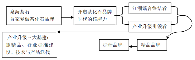 泉海茶业