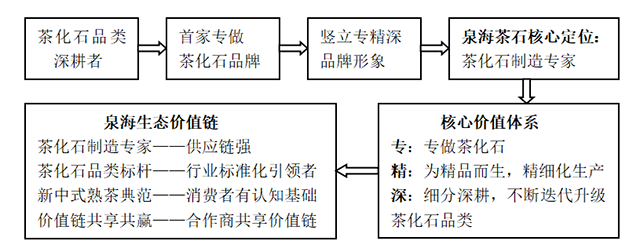 泉海茶业