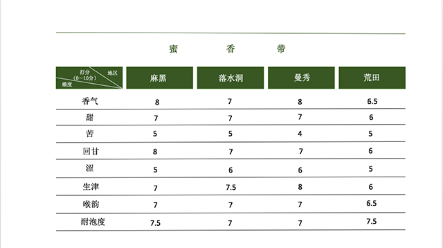 岁月知味易武茶