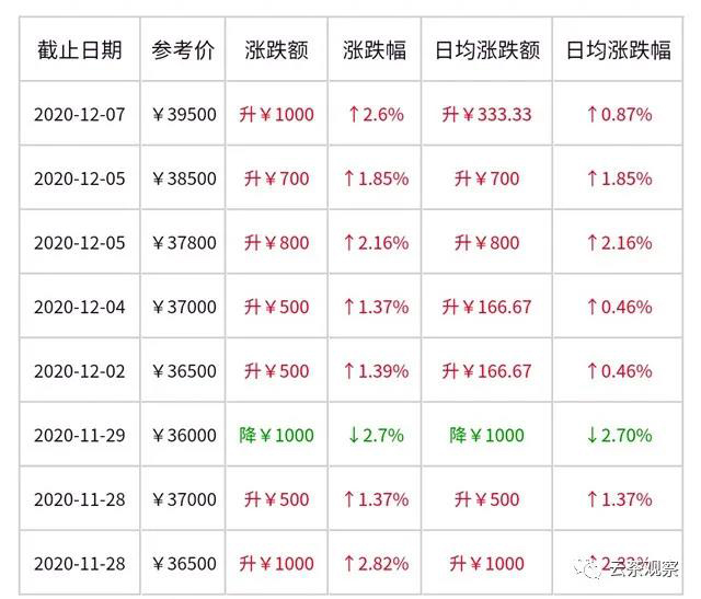 今大福班章孔雀四星饼王