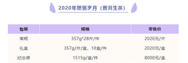 岁月知味十五周年纪念饼2020年燃情岁月普洱生茶