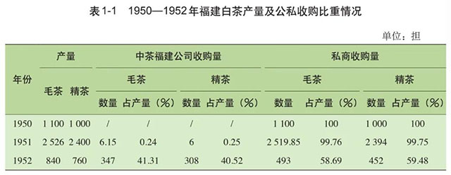 危赛明中国白茶史