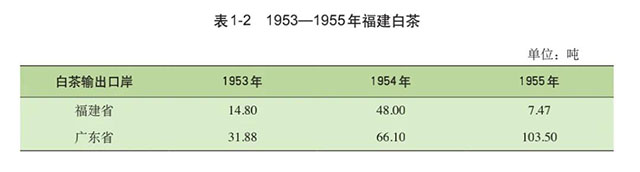 危赛明中国白茶史