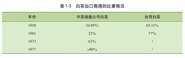 危赛明中国白茶史