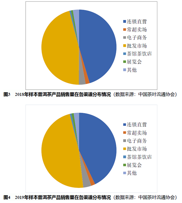 2020中国普洱茶产销形势分析报告