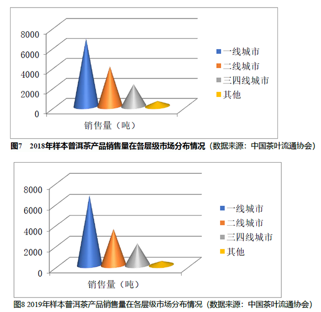 2020中国普洱茶产销形势分析报告