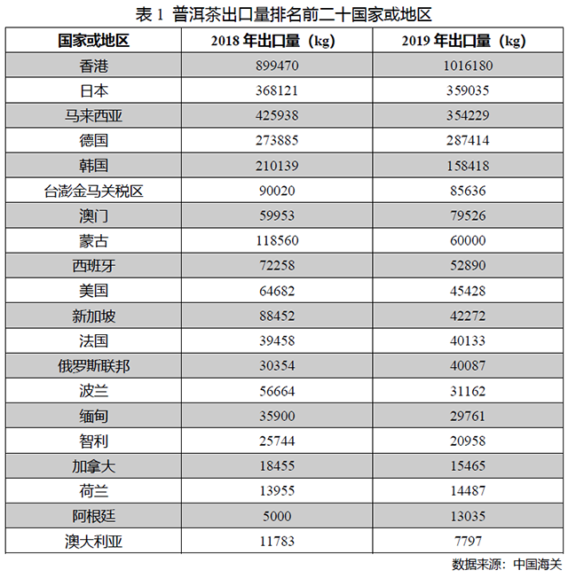 2020中国普洱茶产销形势分析报告