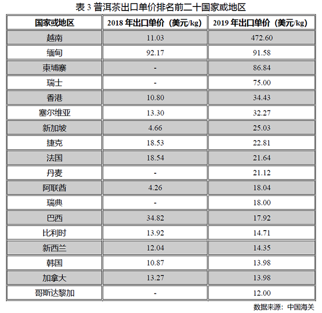 2020中国普洱茶产销形势分析报告