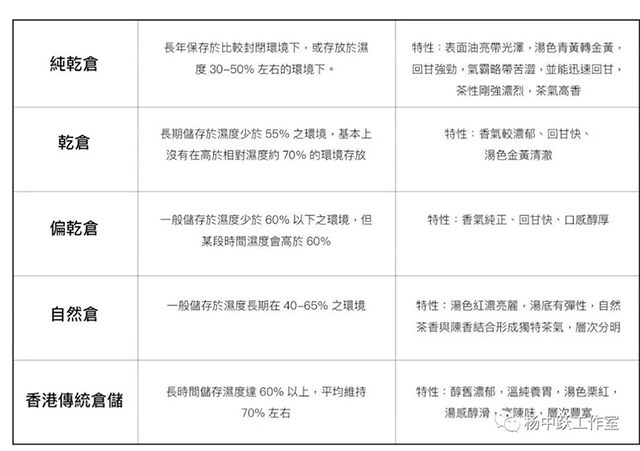 杨中跃工作室