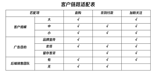 茶叶营销