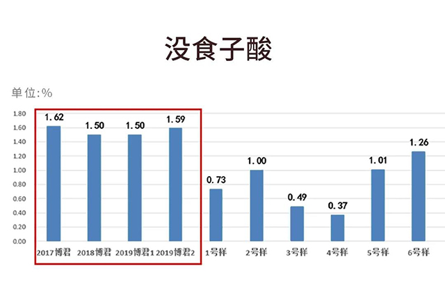 勐库戎氏博君熟茶