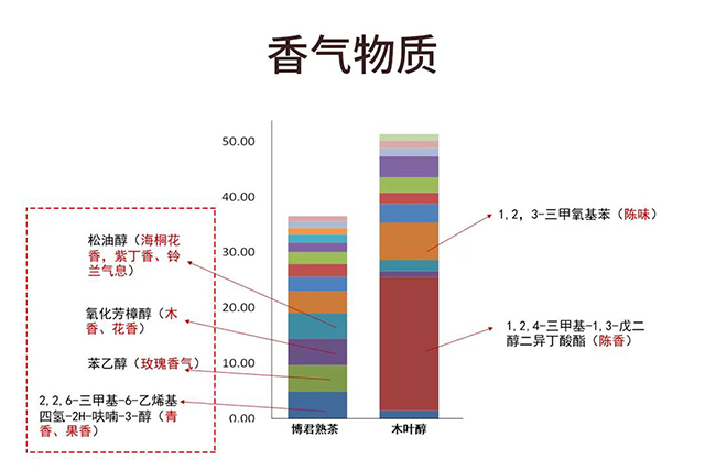 勐库戎氏博君熟茶