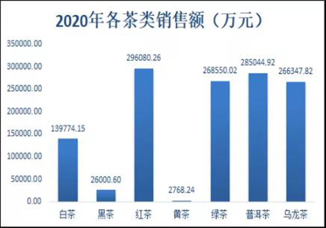 2020年茶叶电商成交额280亿元