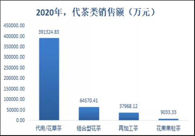 2020年茶叶电商成交额280亿元