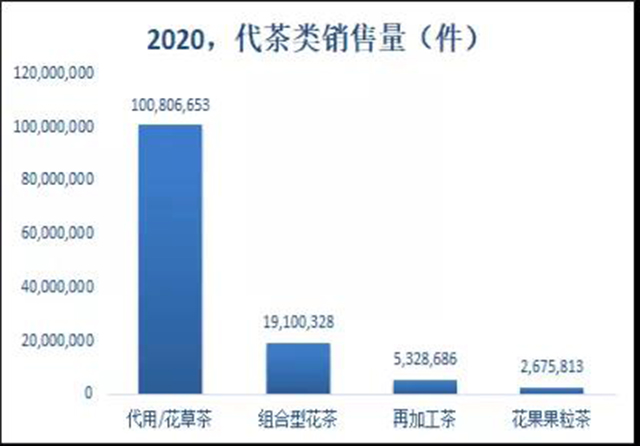 2020年茶叶电商成交额280亿元