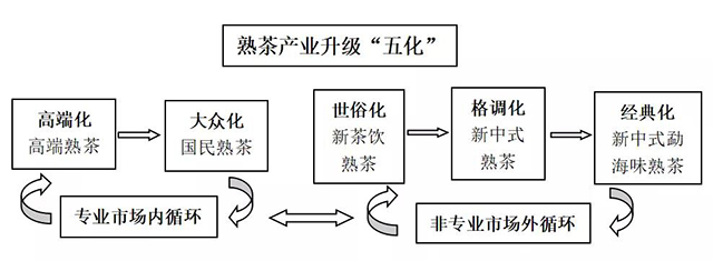 请上帝喝茶工作室出品