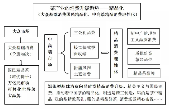 请上帝喝茶工作室出品