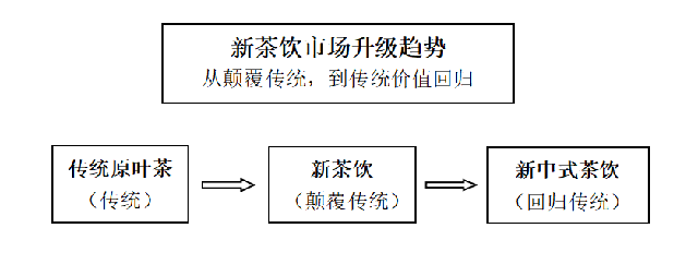 请上帝喝茶工作室出品