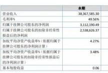 健康消费意识崛起：新会陈皮太火了