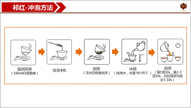 祥源茶传祁1875祁门红茶