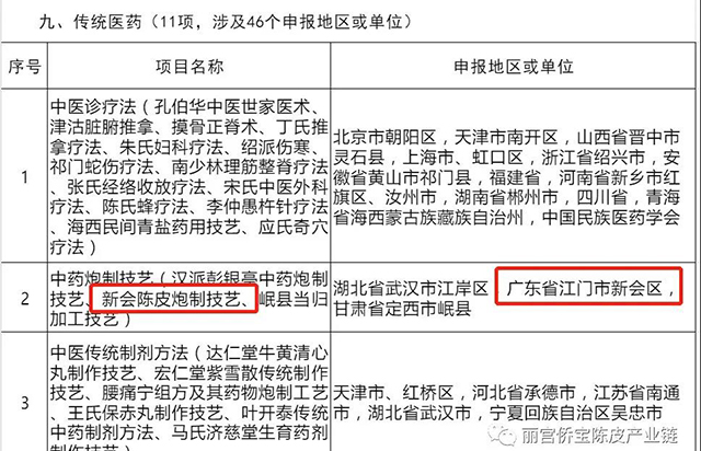 新会陈皮炮制技艺