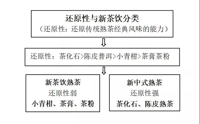 泉海茶业新中式普洱熟茶