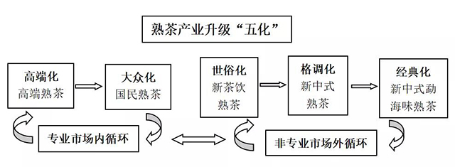 泉海茶业新中式普洱熟茶