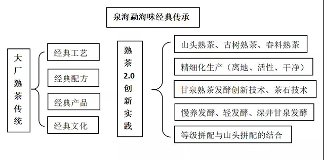 泉海茶业新中式普洱熟茶