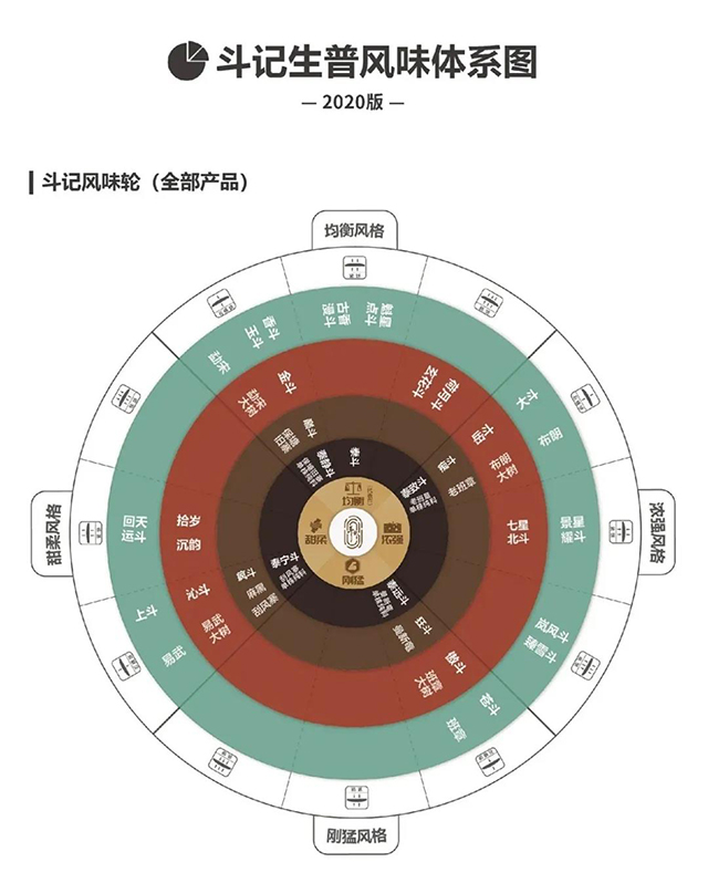 斗记普洱茶