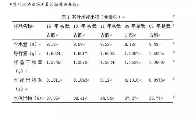 岁月知味易武茶