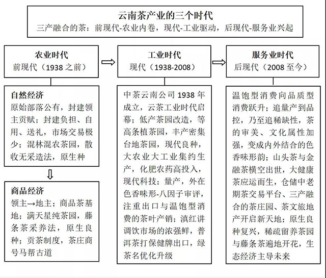 请上帝喝茶工作室出品