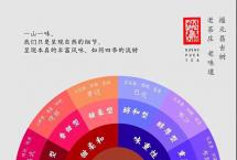 福元昌2021年春茶预售：「三月系列」第二批正式开启