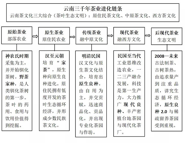 请上帝喝茶工作室