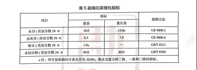 润元昌雅韵勐海白茶即将上市